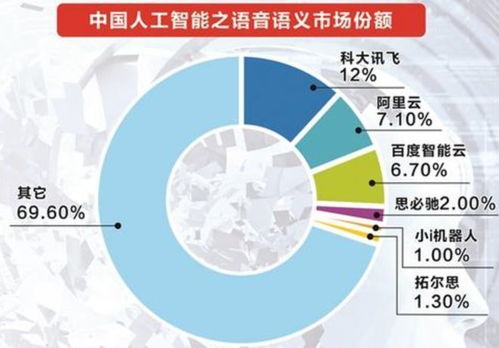 AI人工智能產品技術開發的現狀、挑戰與未來展望