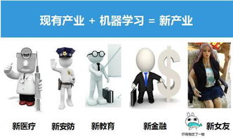 AI原來還有這么廣闊的領域丨產品經理入門人工智能